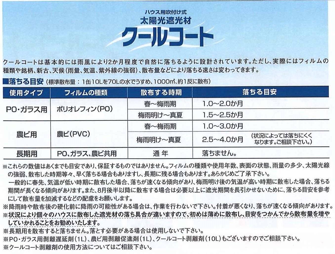 30％OFF】 ハウス用吹付け式太陽光遮光クールコートPOガラス用剥離遅延材 1L 大同塗料 Dワ 代引不可