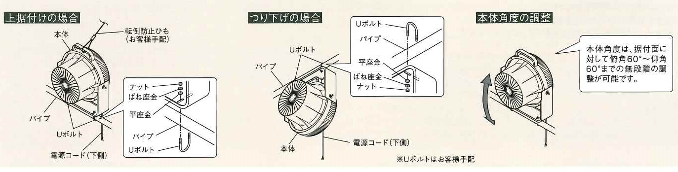 ソーワテクニカ　循環扇　ストレートパワーファン　羽根径25ｃｍタイプ（単相100V）　※代引き不可