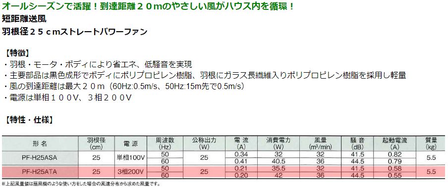 ソーワテクニカ 循環扇 ストレートパワーファン 羽根径25ｃｍタイプ（3相200V） ※代引き不可