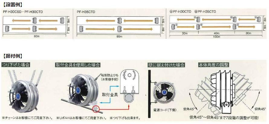 新品同様 ソーワテクニカ 30cm ストレートパワーファン ハウス循環扇 PF-H30CTD 3相200V