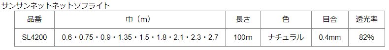 日本ワイドクロス サンサンネットソフラトＳＬ４２００ 0.4mm目